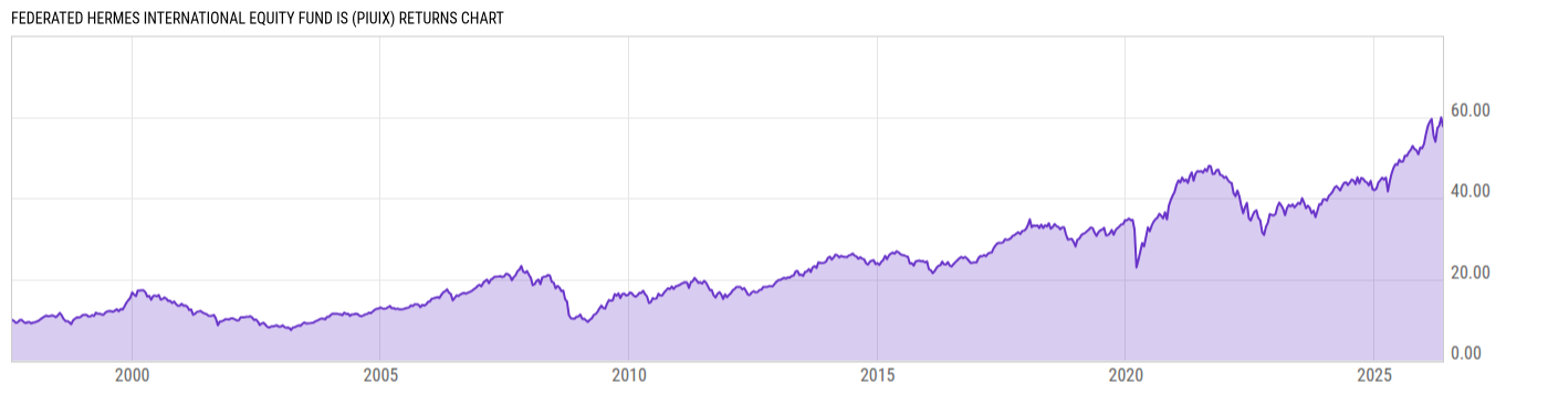 Returns Chart