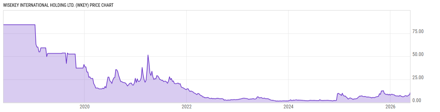 Price Chart