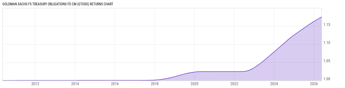 Returns Chart