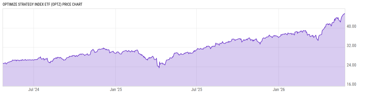 Price Chart