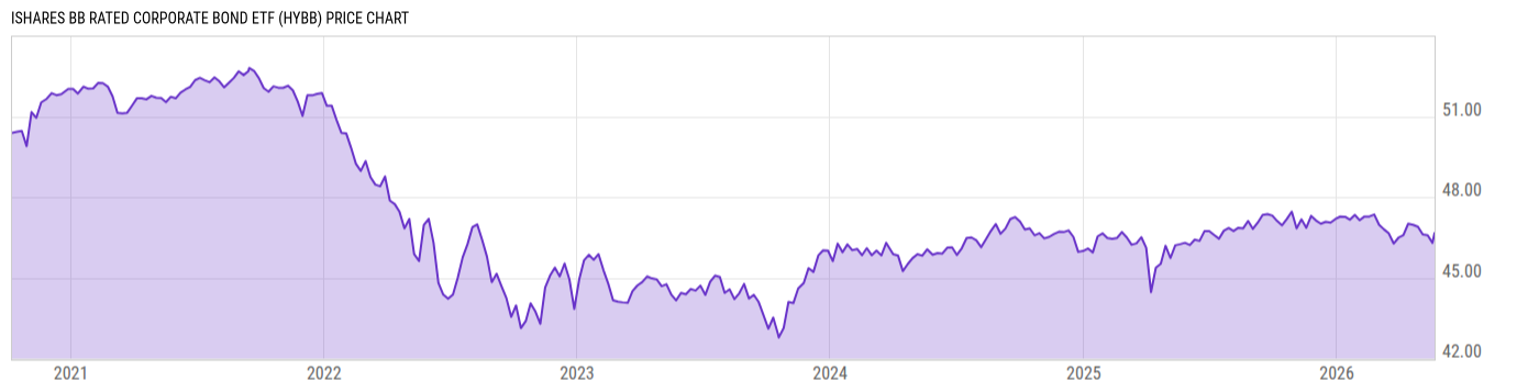 Price Chart