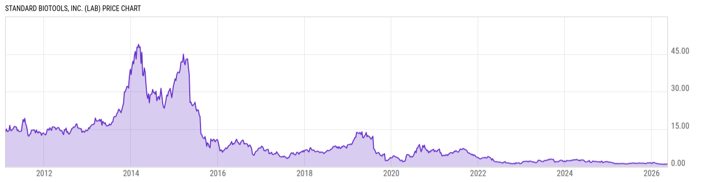 Price Chart