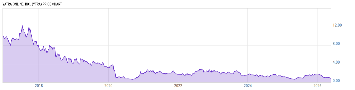 Price Chart