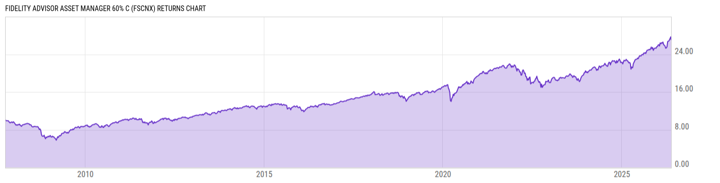 Returns Chart