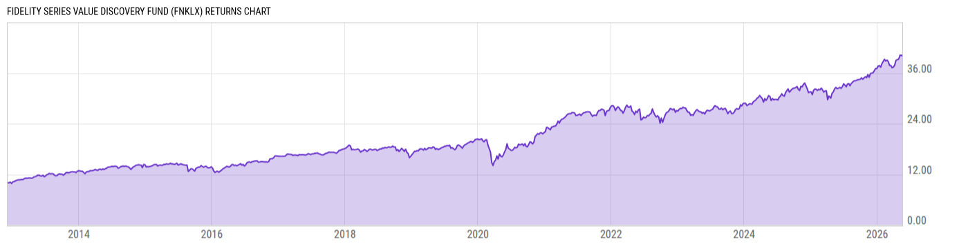 Returns Chart