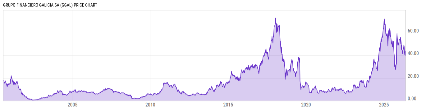 Price Chart