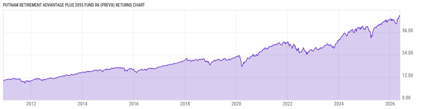 Returns Chart