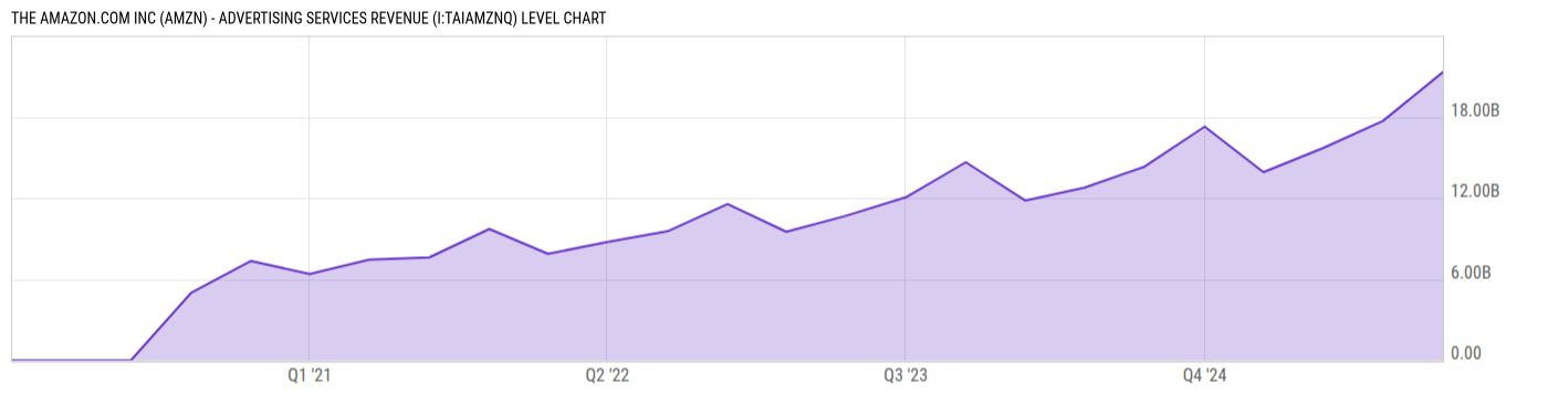 Level Chart