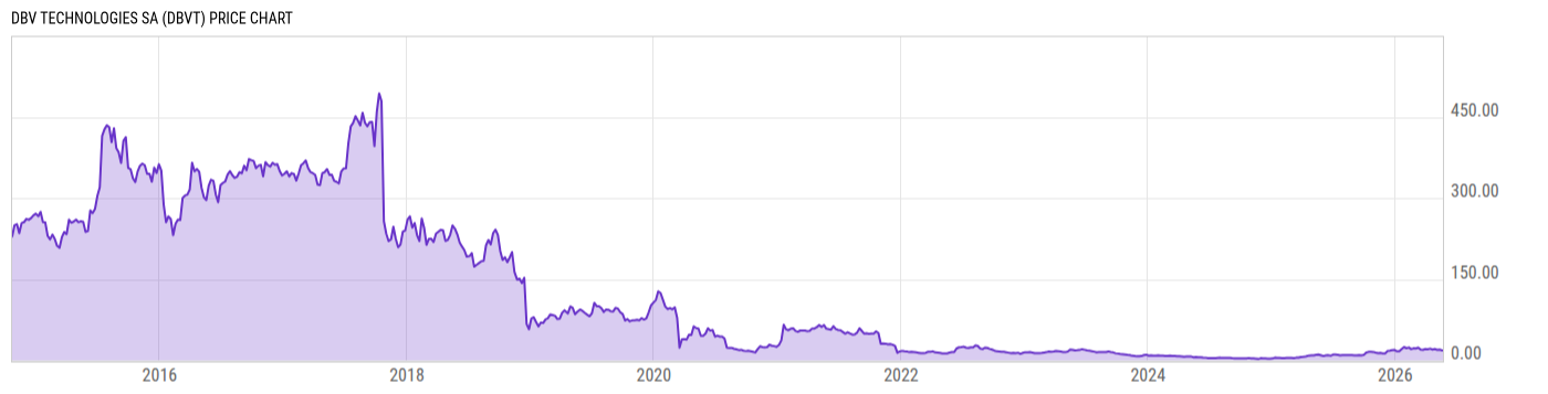 Price Chart