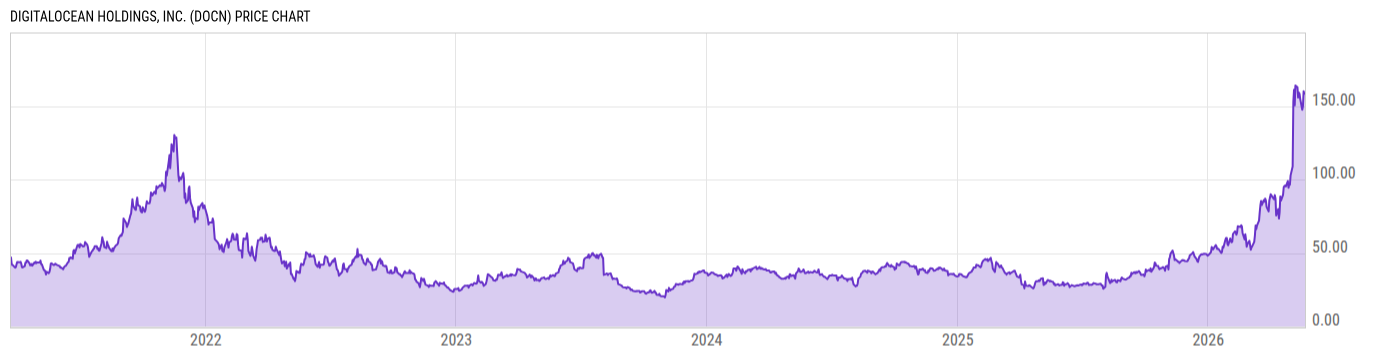 Price Chart