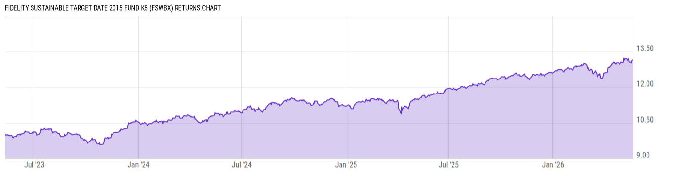 Returns Chart