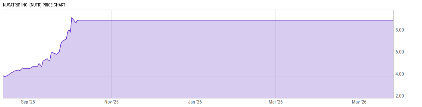 Price Chart
