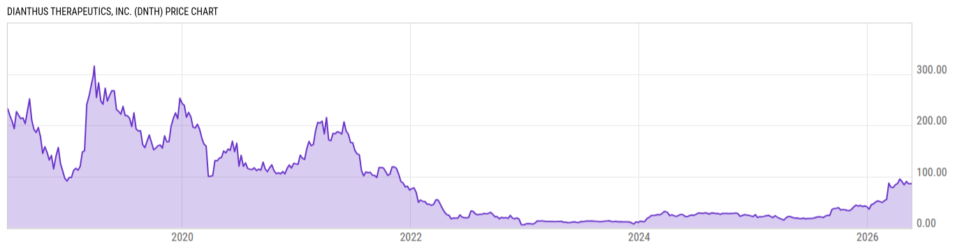 Price Chart