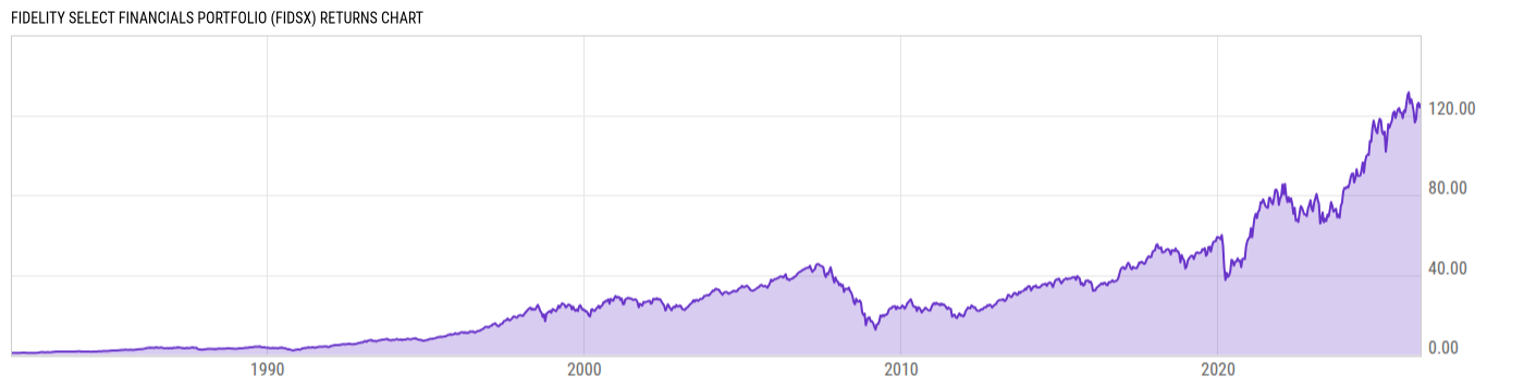 Returns Chart