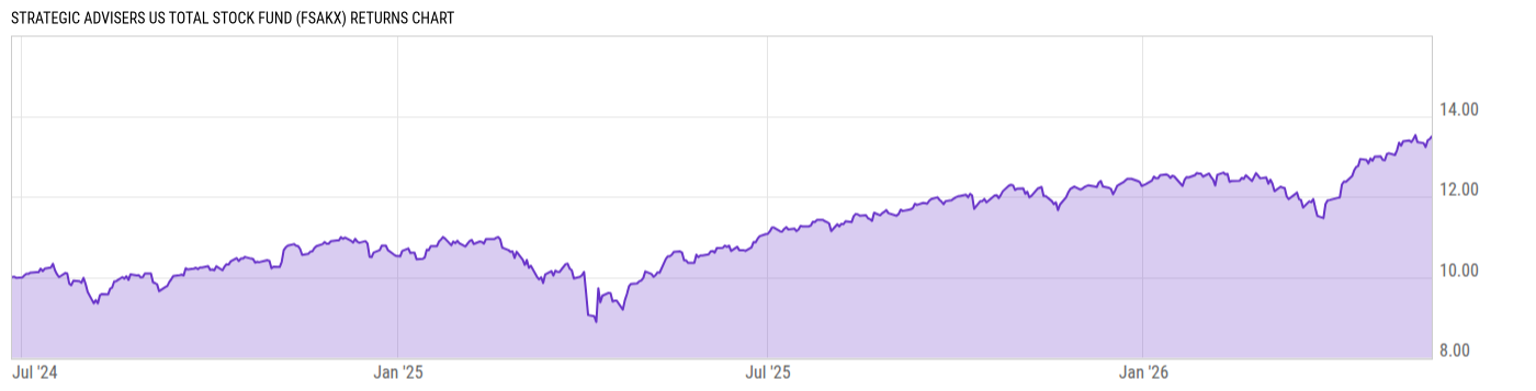Returns Chart