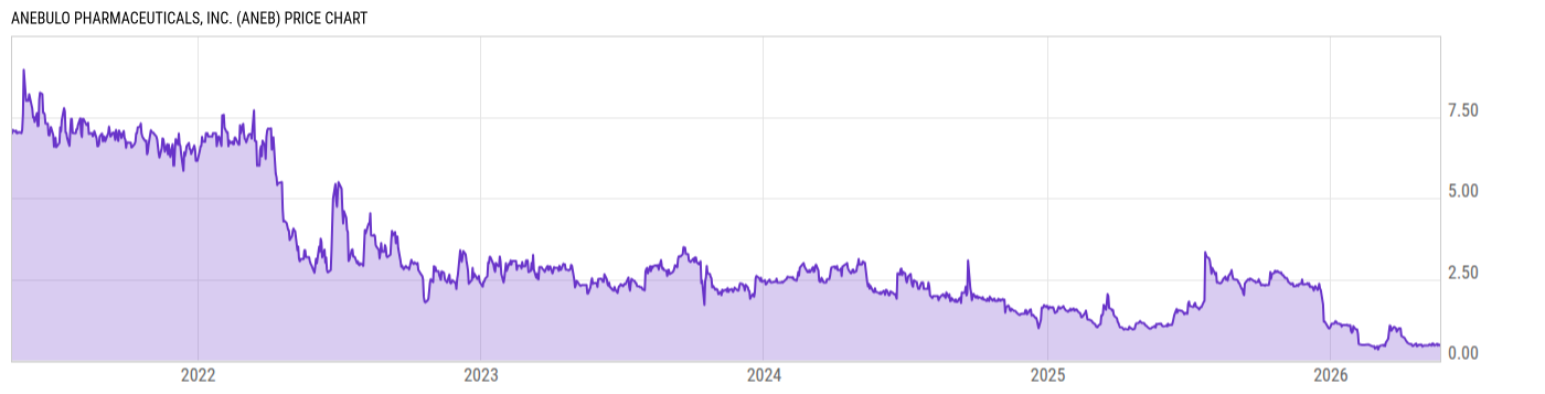 Price Chart