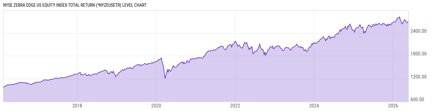 Level Chart