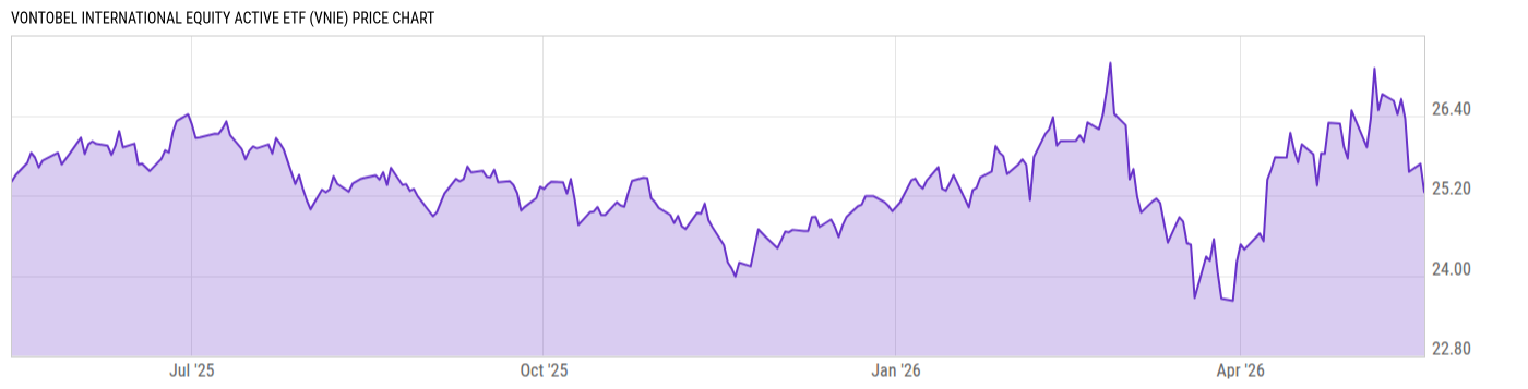 Price Chart