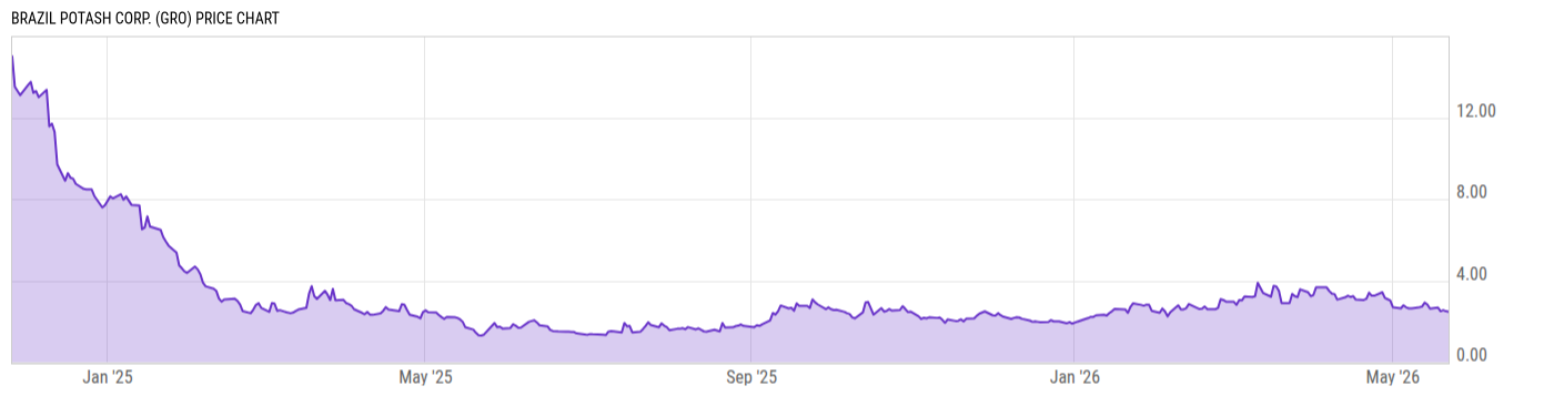 Price Chart