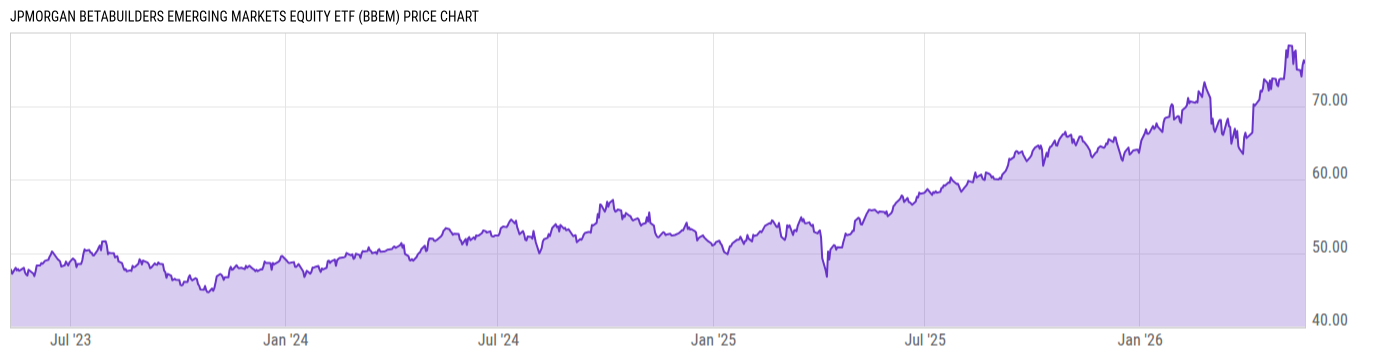Price Chart