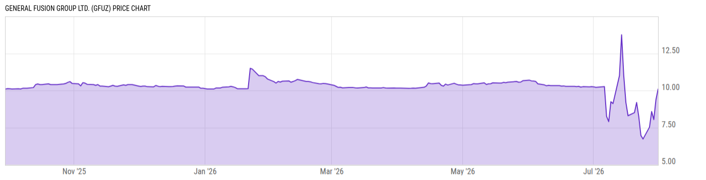 Price Chart