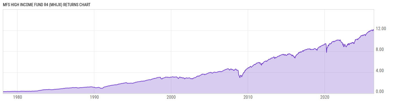Returns Chart