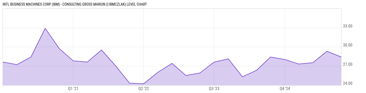 Level Chart