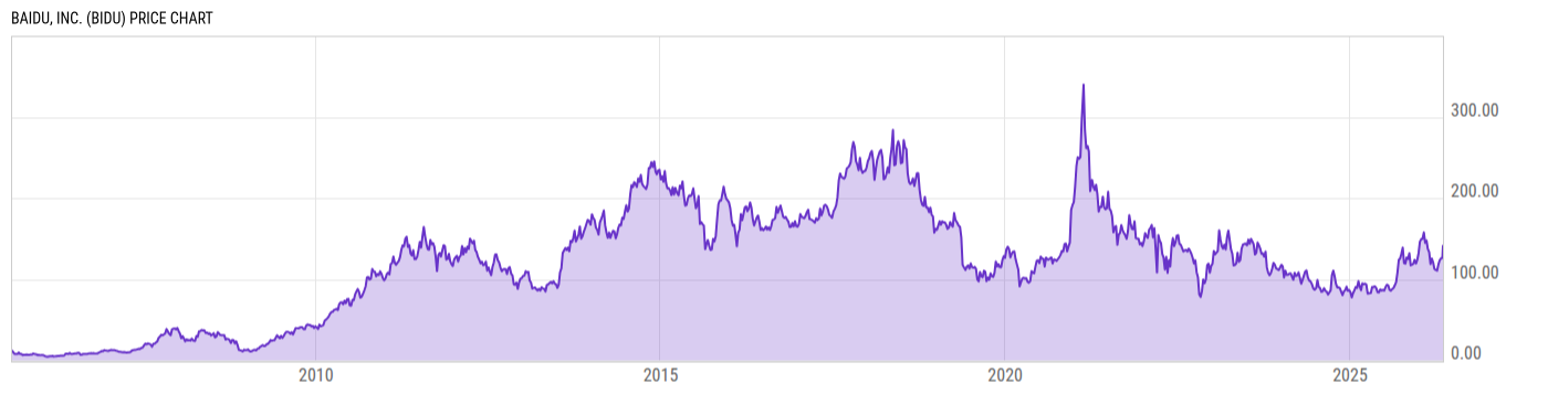 Price Chart