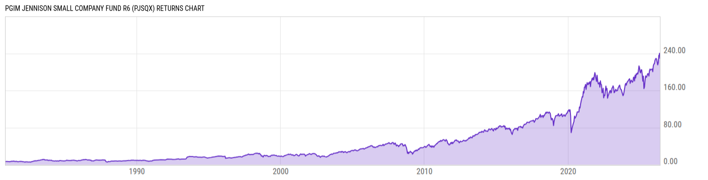 Returns Chart
