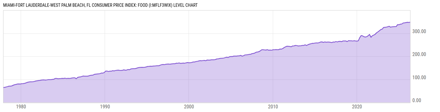 Level Chart