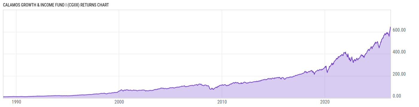 Returns Chart