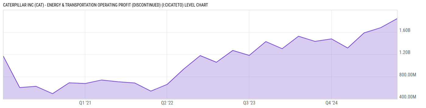 Level Chart