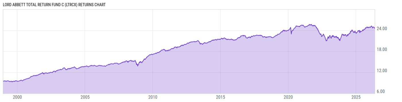 Returns Chart