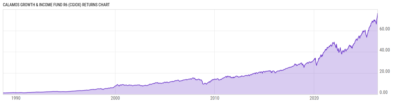 Returns Chart