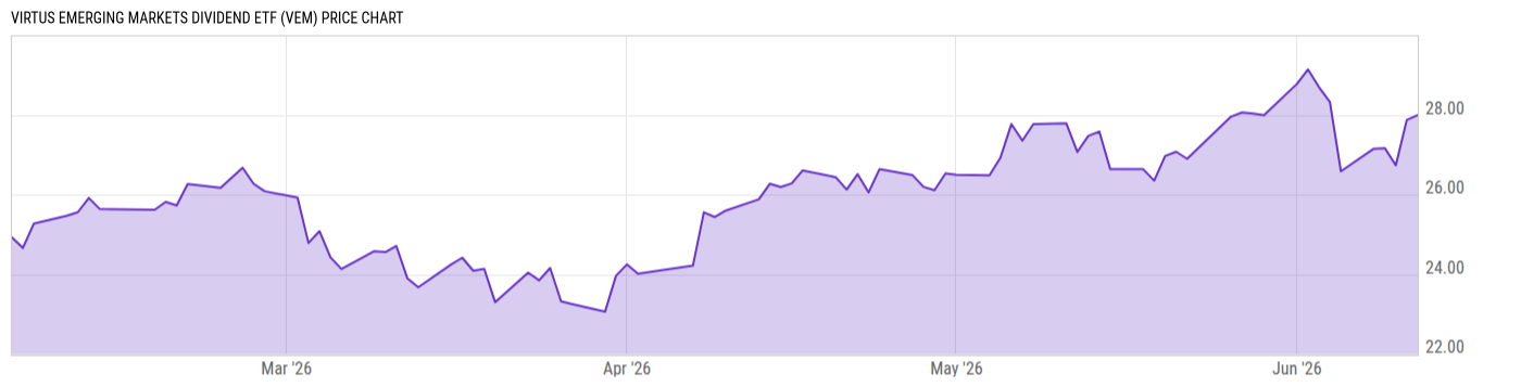 Price Chart