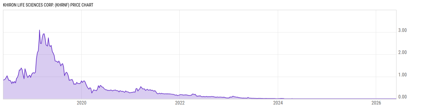 Price Chart