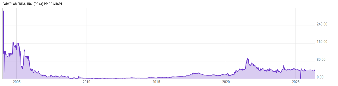 Price Chart