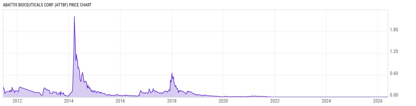 Price Chart