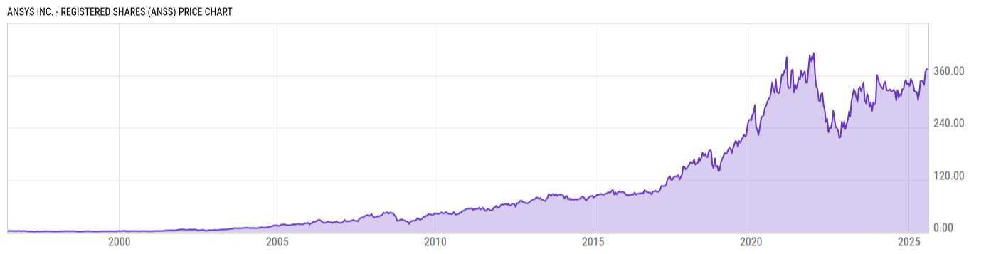 Price Chart