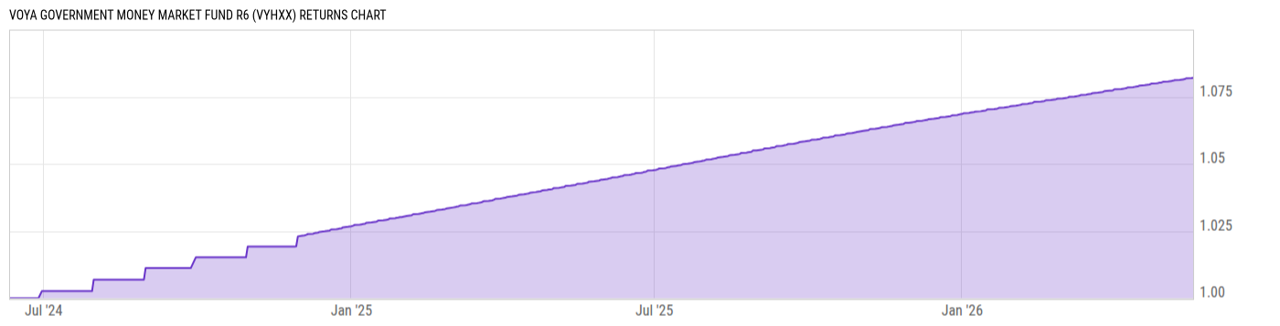 Returns Chart