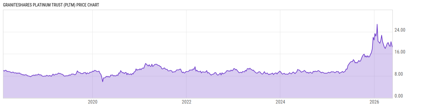 Price Chart