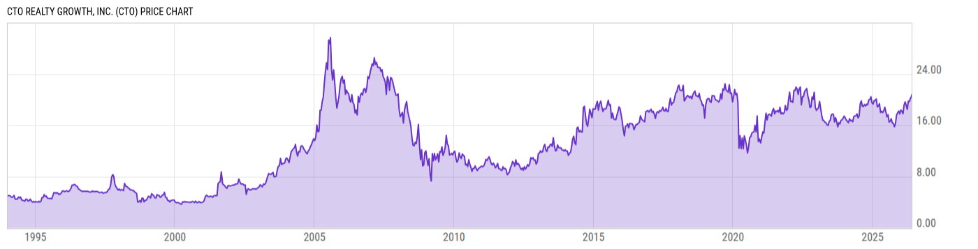 Price Chart