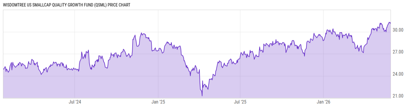 Price Chart