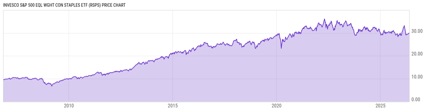 Price Chart