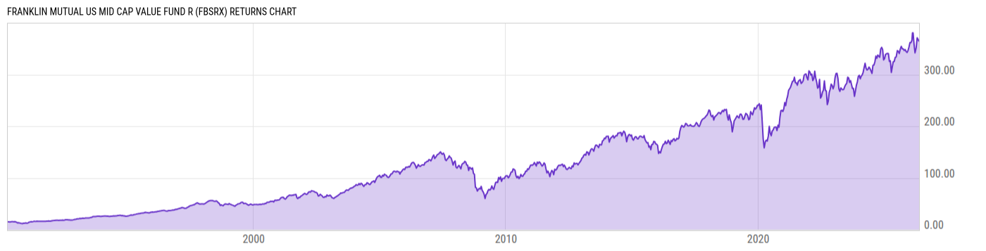 Returns Chart
