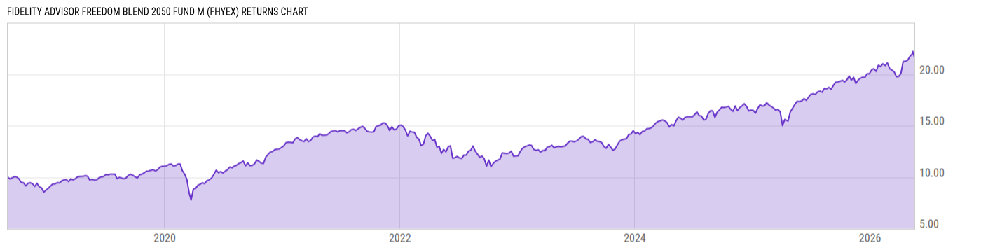 Returns Chart