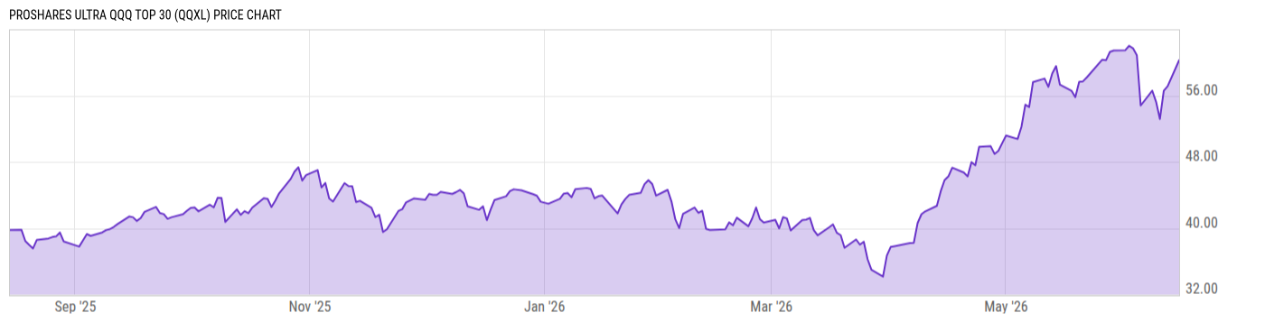 Price Chart