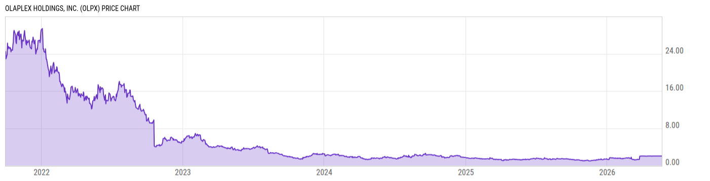 Price Chart