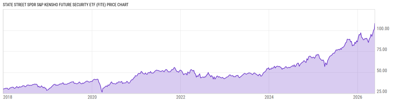 Price Chart