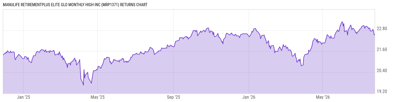 Returns Chart